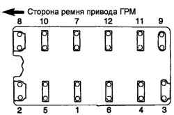 Порядок затяжки болтов крепления крышек подшипников распределительных валов