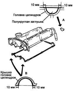 Болты крепления крышки головки цилиндров и центральной крышки