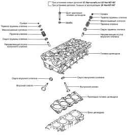 Головка цилиндров и клапаны