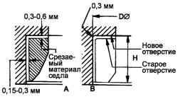 Остаточное количество металла при обработке заменяемого седла клапана