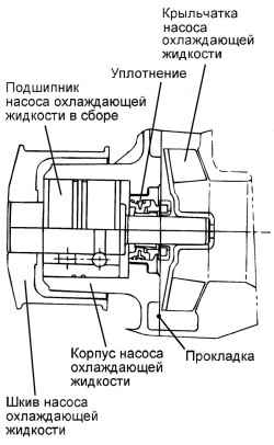 Схема насоса охлаждающей жидкости