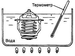 Погружение термостата в водяную ванну