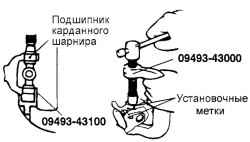 Снятие подшипника крестовины карданного шарнира