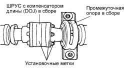 Метки относительного положения фланца и ШРУСа с компенсатором длины (DOJ) в сборе