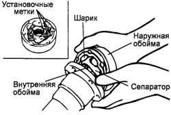 Положение шарика и сепаратора