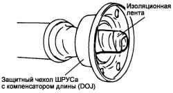 Снятие защитного чехла ШРУСа