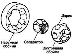 Сепаратора ШРУСа «Лебро»