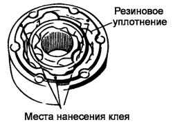 Места нанесения клея