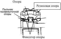 Схема установки промежуточной опоры