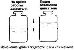 Разница уровней жидкости в бачке гидроусилителя до и после оснановки двигателя