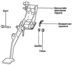 Педаль тормоза