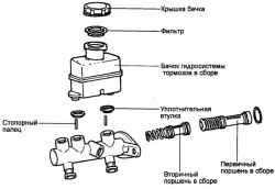 Главный тормозной цилиндр