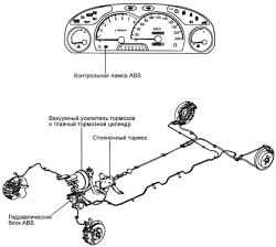 Расположение компонентов системы